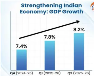 Year Ender 2025: How did India's economic ascent continue to capture global attention this year 