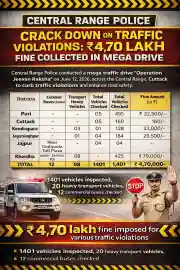 Operation ‘JEEVAN RAKSHA’: Central Range Police’s violent crackdown sensitizes mass on road safety