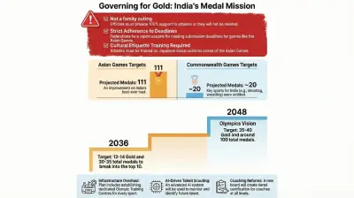 New Medal Targets Set As Sports Ministry Questions Readiness For Hosting 2036 Olympics