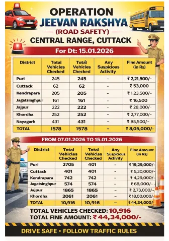 odisha-843-elephants-die-during-10-years