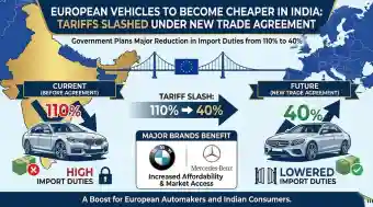 India set to reduce import duties on European vehicles marking massive shift in auto policy 