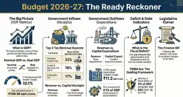Union Budget 2026-27 Decoded: Mastering Key Financial Terms Before Nirmala Sitharaman Speech