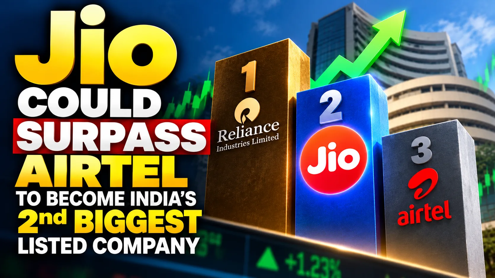 Jio Platforms may become India's second-most valuable listed company after Oct 28 debut