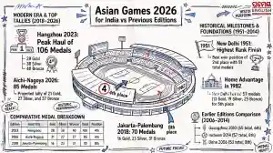 India secures fourth position with 85 medals at 2026 Asian Games in Japan
