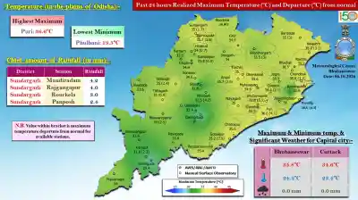 Coastal Odisha sizzles as day temperatures rise 3-4°C above normal