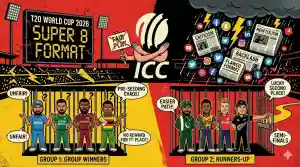 T20 World Cup 2026 Super 8 format faces heavy backlash as group winners clash early