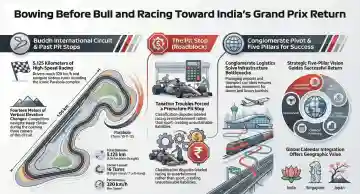 Can Deep Pockets Bring the Indian Grand Prix Back to Buddh International Circuit Very Soon?