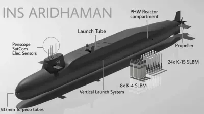 Silence is Strength for India’s New 7,000 Tonne Nuclear Predator INS Aridhaman