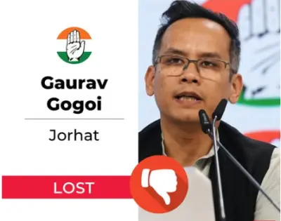 Assam Polls: Gaurav Gogoi loses to BJP's Hitendra Nath Goswami in Jorhat by 23,182 votes