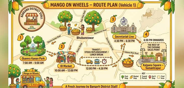 ORMAS launches Mango Festival 2026 in Bhubaneswar to promote Odisha’s Mango farmers
