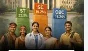 Odisha Govt Notifies Enhanced Reservation for ST, SC and SEBC Students in Technical, Professional Courses