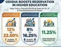 Odisha Govt Notifies Enhanced Reservation for ST, SC and SEBC Students in Technical, Professional Courses