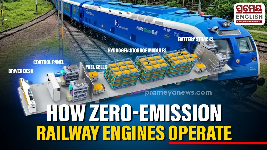 First indigenous green hydrogen locomotive begins passenger operations with zero carbon emissions