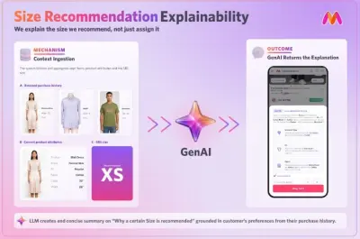 Myntra deploys generative AI tools to slash product rollout time by 40 percent