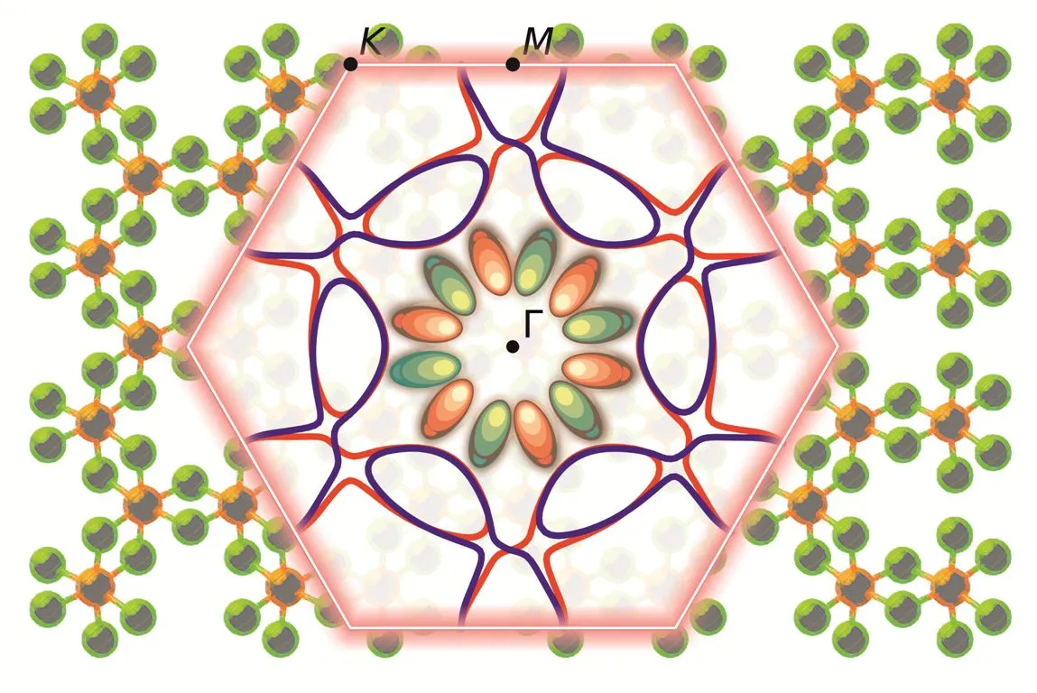 IIT Bhubaneswar researchers discover rare magnetic state in 2D material for faster, energy-efficient electronics