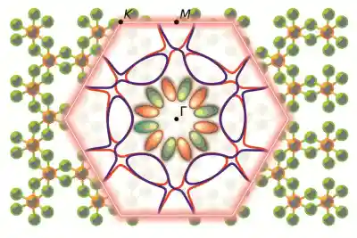 IIT Bhubaneswar researchers discover rare magnetic state in 2D material for faster, energy-efficient electronics