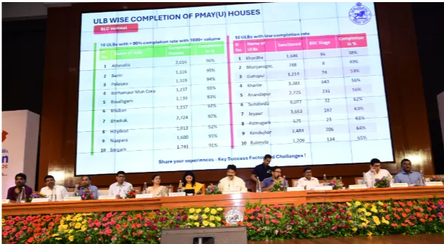 Odisha Urban Conclave 2026 Reviews Urban Governance, Infrastructure and Citizen-Centric Services