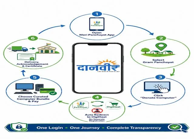 Panchayati Raj Ministry launches 'DAANVEER' initiative to strengthen rural digital infrastructure
