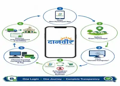 Panchayati Raj Ministry launches 'DAANVEER' initiative to strengthen rural digital infrastructure