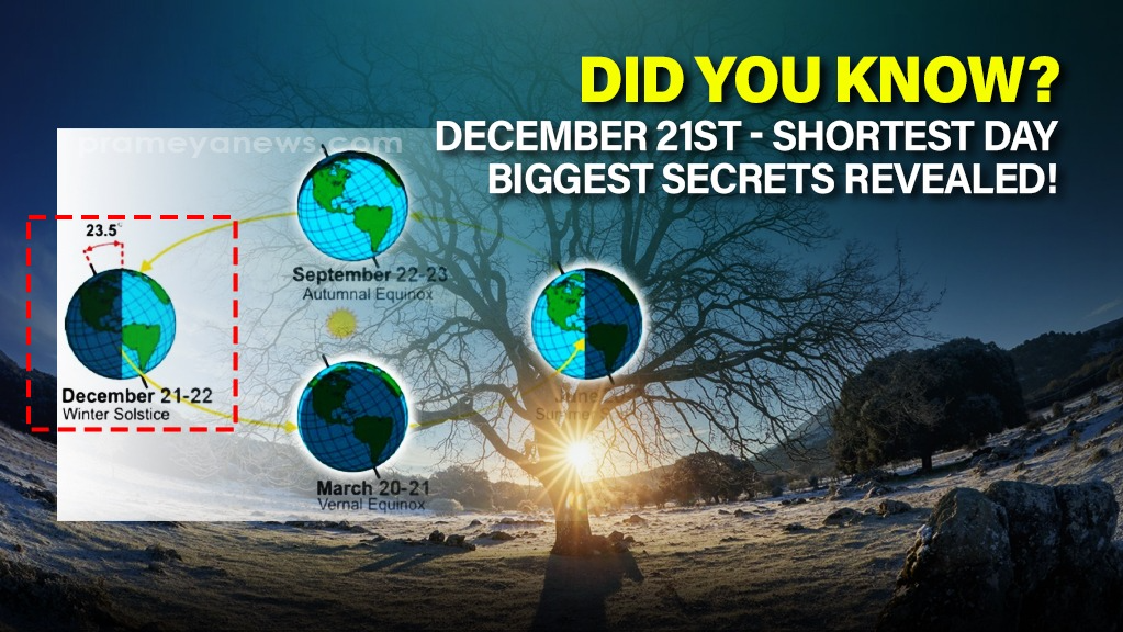 Did You Know? Winter Solstice 2024: Shortest Day of the Year