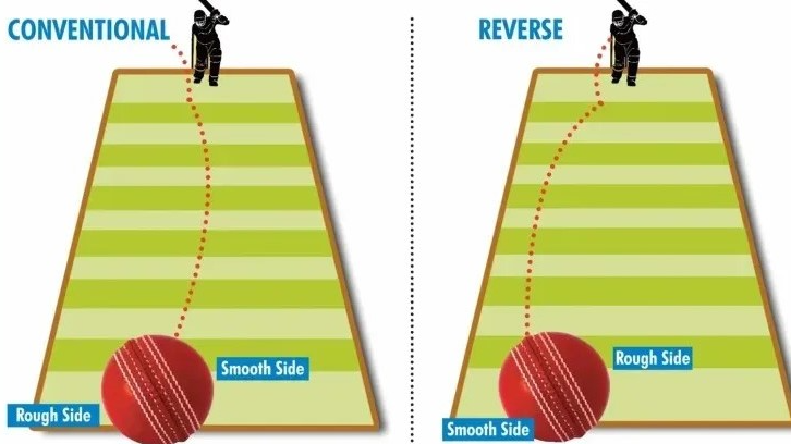 Cricket has lost Its 'Zing' Without Saliva: Bowlers Want Saliva to bring Back ‘Reverse Swing’