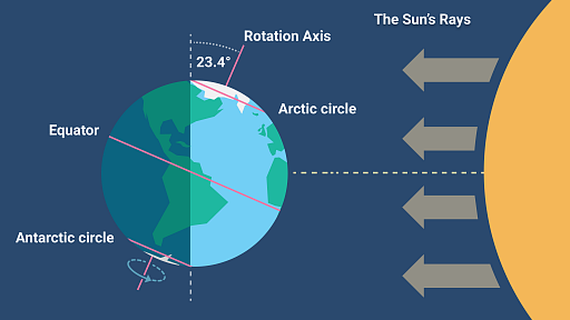 June 21 Brings the Summer Solstice: The Science Behind the Year's Longest Day